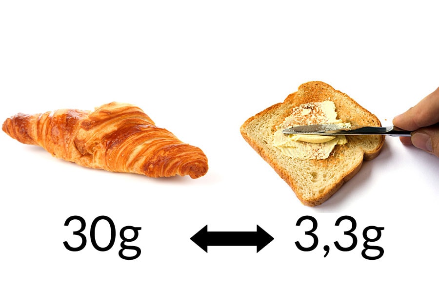 Fett-Check: Croissant vs. Toast