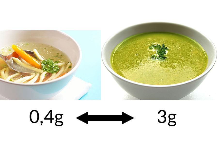 Fett-Check: klare Suppe vs. Creme-Suppe