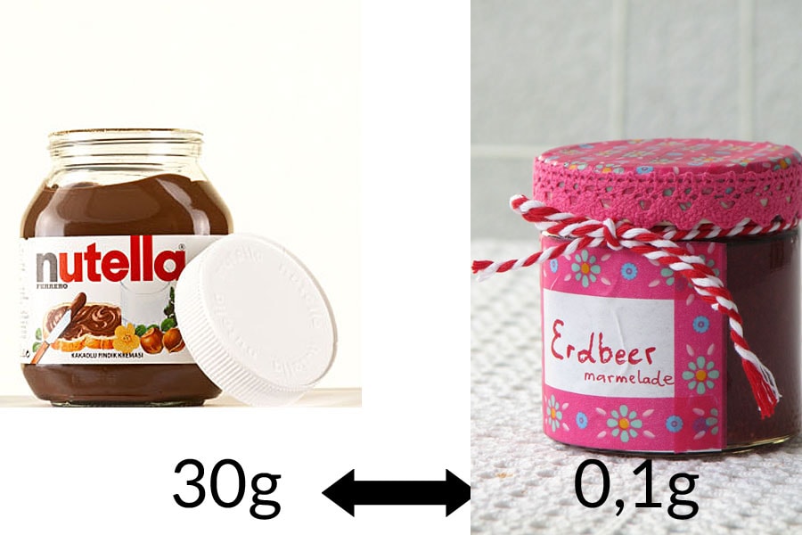 Fett-Check: Nutella vs. Marmelade