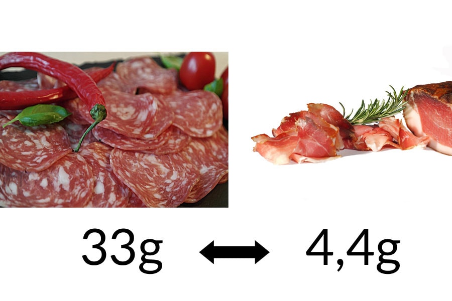 Fett-Check: Salami vs. Rohschinken